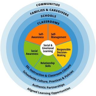 Social Emotional Learning