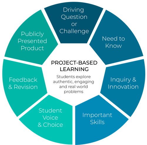 Project-Based Learning