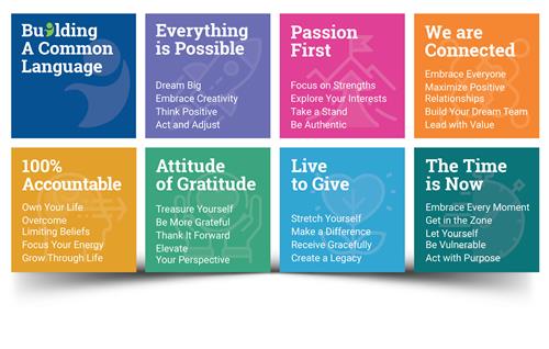 7 Mindsets