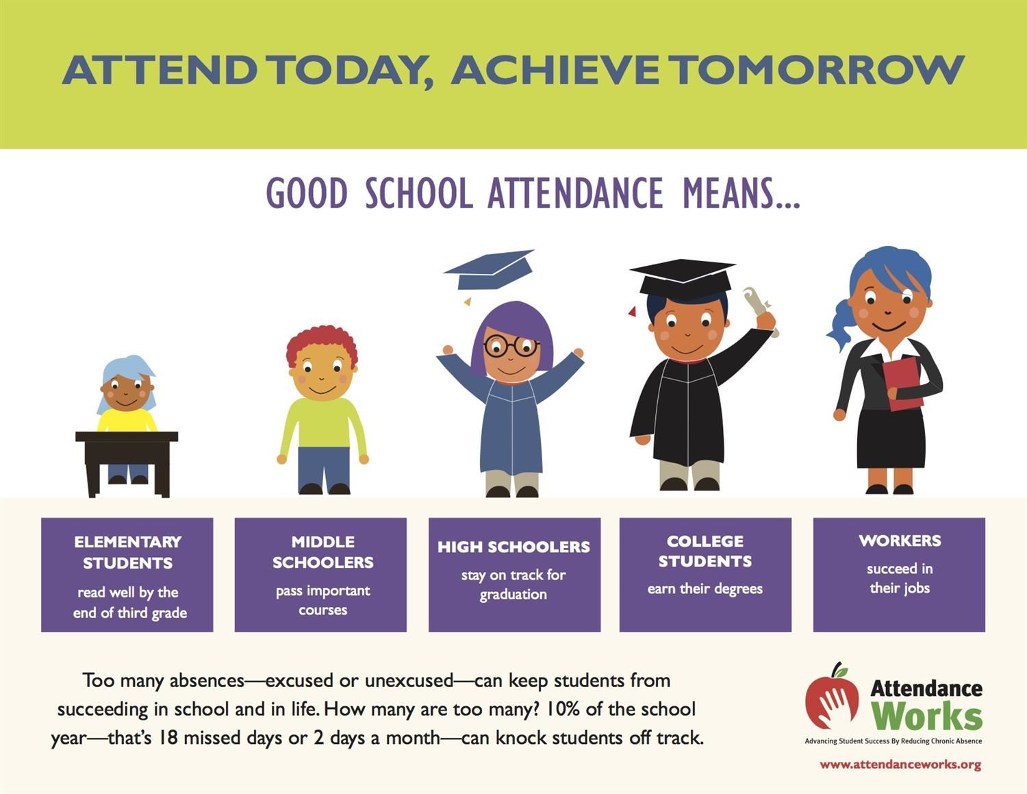 Attend Today Achieve Tomorrow